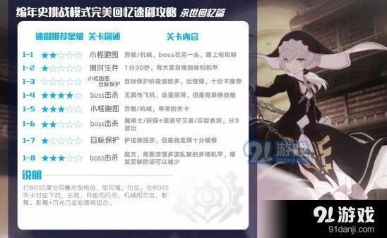 崩坏3外传复刻速刷方法分享