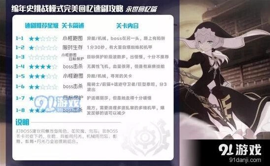 崩坏3外传复刻快速通关技巧