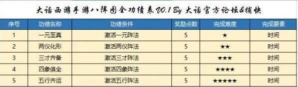 大话西游八阵图功绩刷取全攻略