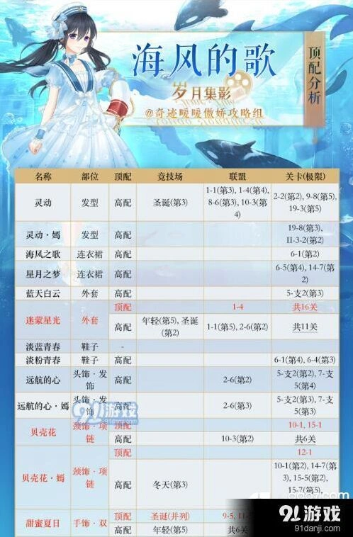 奇迹暖暖海风的歌搭配全技巧