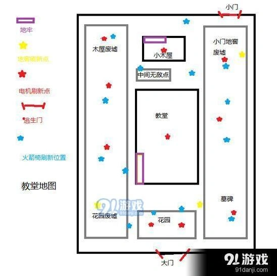 第五人格红教堂电机位置全攻略