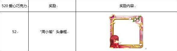 王者荣耀周小瑜头像框兑换攻略介绍