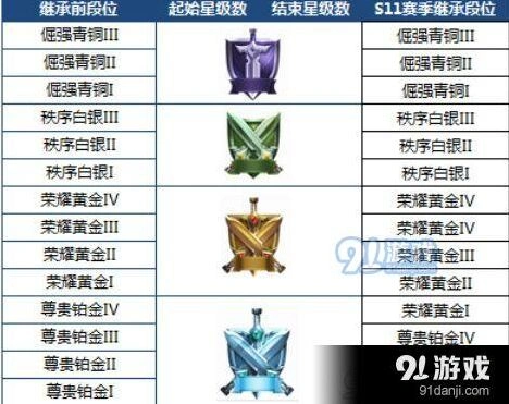 王者荣耀S12赛季段位继承规则指南