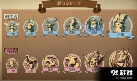 第五人格S2赛季段位继承规则有哪些