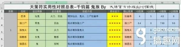 大话西游手游千钧符流派搭配攻略