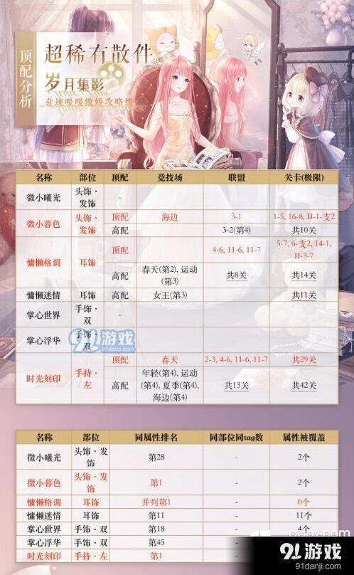 奇迹暖暖超稀有散件最全攻略
