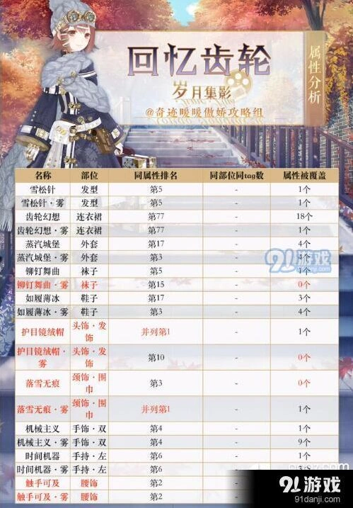 奇迹暖暖回忆齿轮物品排名 属性分析指南