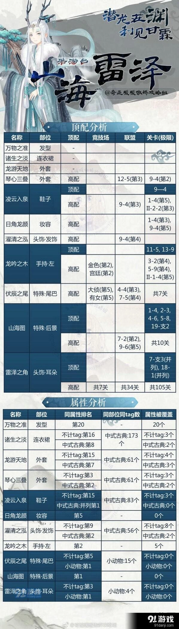 奇迹暖暖山海雷泽高分搭配指南详解