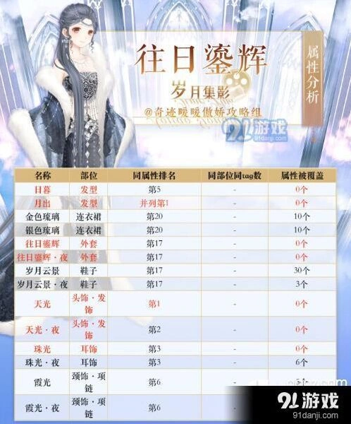 奇迹暖暖往日鎏辉属性解析，排名推荐指南