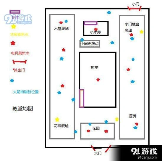 第五人格红教堂电机分布技巧分享