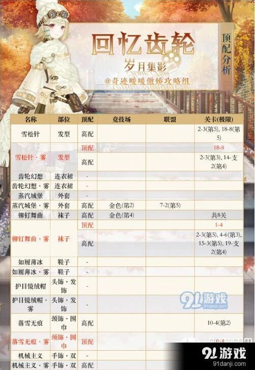 奇迹暖暖回忆齿轮顶配搭配解析