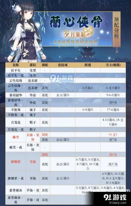 兰心侠骨套装顶配物品清单说明