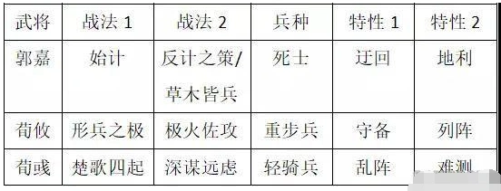 率土之滨双加成体系魏之智阵容指南攻略