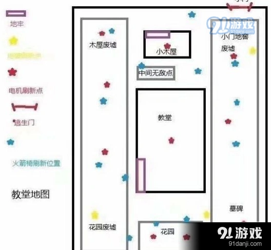 第五人格地窖开启机制完整解析