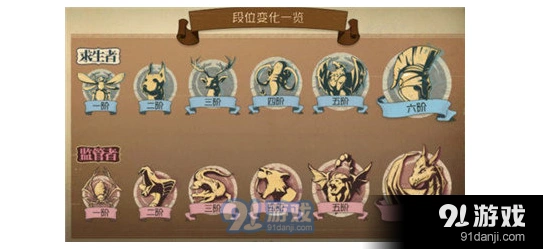 第五人格第二季段位继承机制全面解析