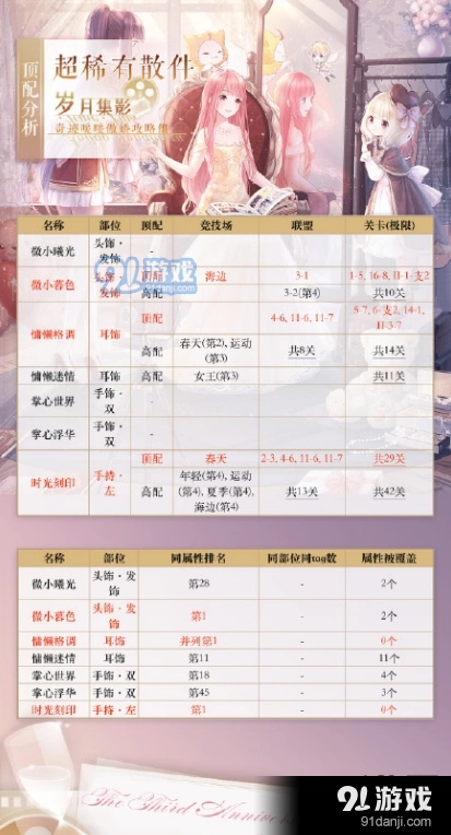 奇迹暖暖超稀有散件玩法高分方案