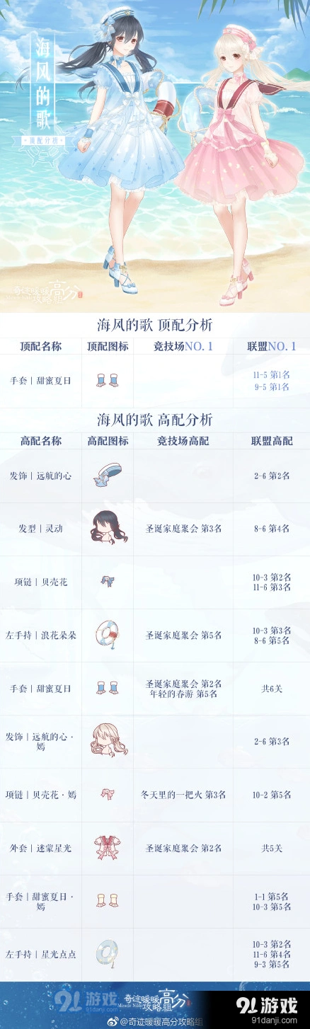 海风的歌套装搭配技巧指南