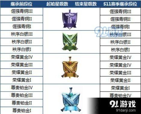 王者荣耀S12赛季什么时候开始 新赛季预测