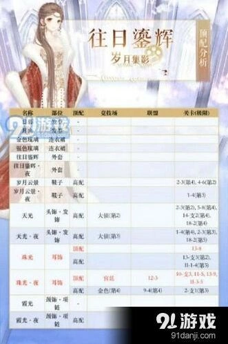 奇迹暖暖往日鎏辉S搭配技巧教程