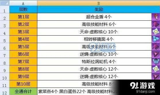 崩坏3律者档案活动奖励介绍
