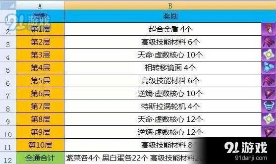 崩坏3律者档案1-10关最佳搭配阵容攻略