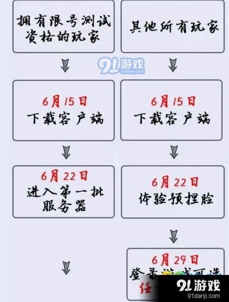 逆水寒不删档测试参与方法