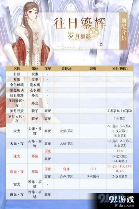 奇迹暖暖往日鎏辉高分搭配窍门