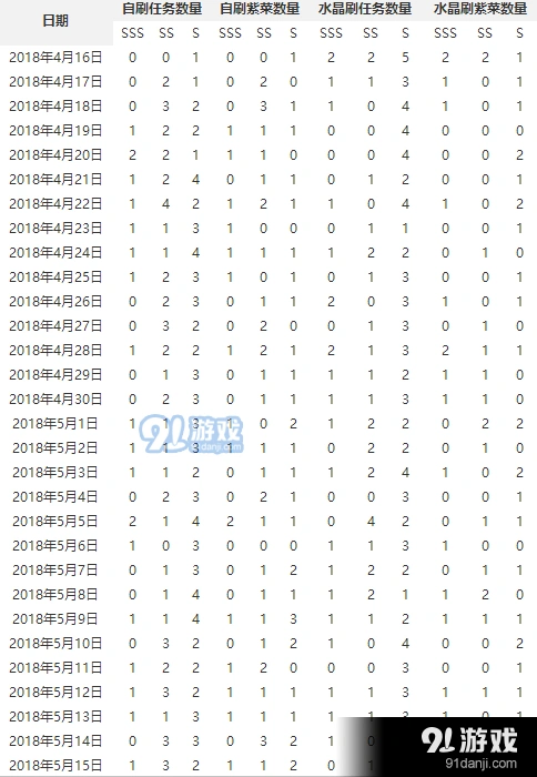 崩坏3指挥中心系统玩法指南