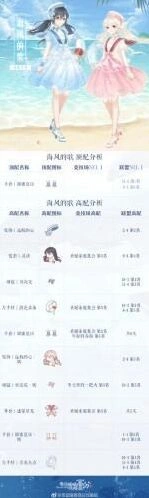 《奇迹暖暖》海风的歌完美攻略