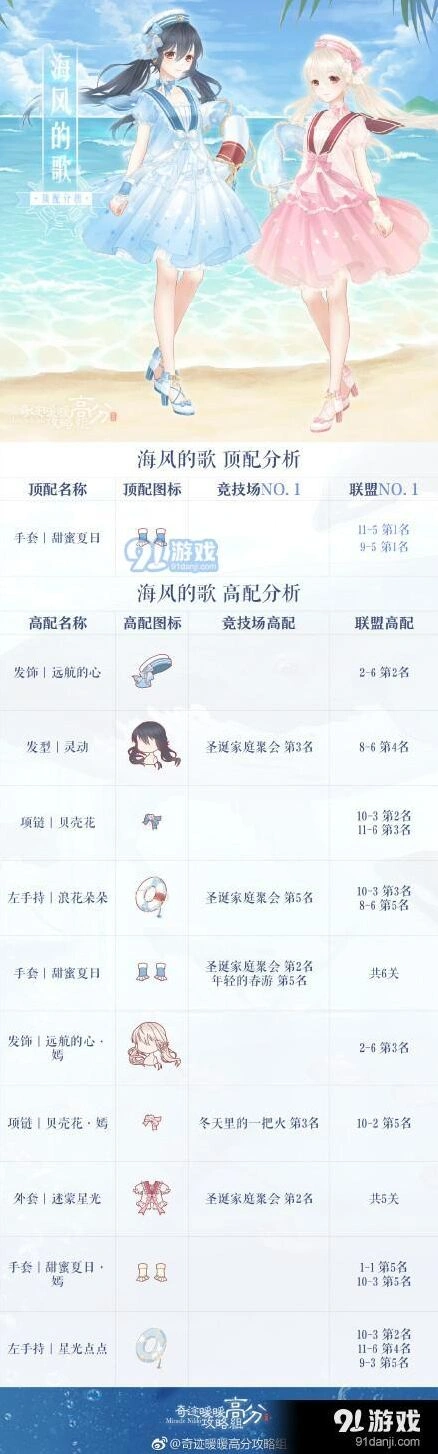 奇迹暖暖海风的歌高分方案教程