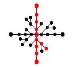 第五人格屠夫小丑加点技巧攻略