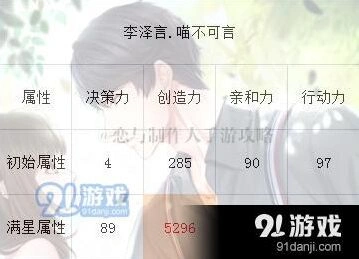 恋与制作人喵不可言强度测评 培养建议分享