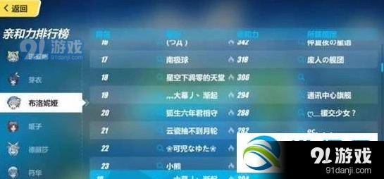 崩坏3亲和力提升攻略 亲密度作用