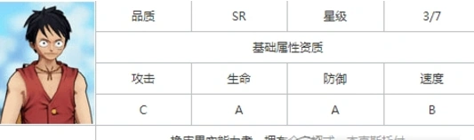 航海王燃烧意志佐罗适用阵容 角色搭配推荐