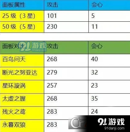 崩坏3教父霸王拳进阶指南 实战教学