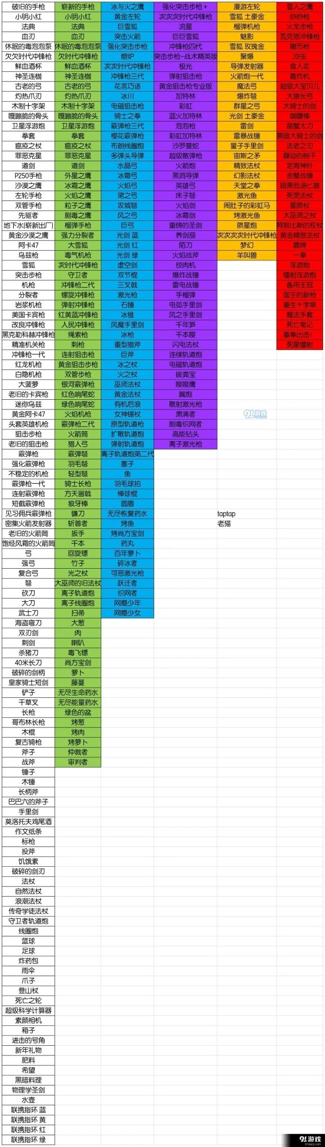 元气骑士稀有度图鉴技巧分享