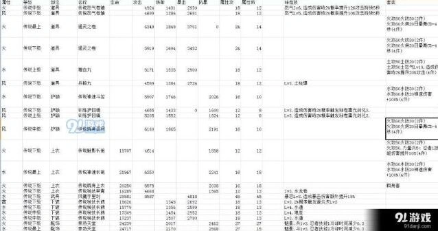 火影忍者忍具选择全攻略 属性搭配教程