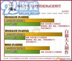 原神枫原万叶武器圣遗物搭配教程大全