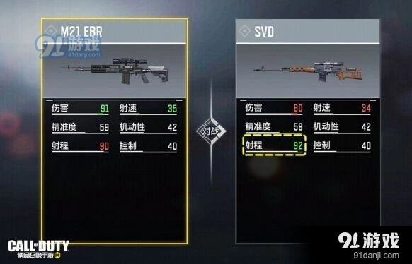 使命召唤SVD狙击枪值得培养吗