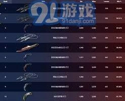 《无畏契约》2月7日至13日外网皮肤排行榜指南