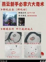 燕云十六声奇术获取完整攻略指南