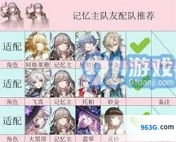 崩坏星穹铁道记忆之主养成攻略教程