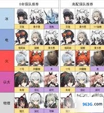 《绝区零》真斗配队详细攻略