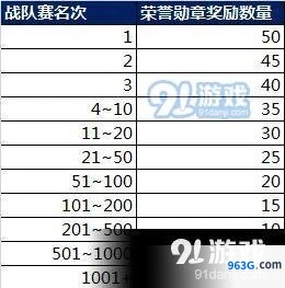 王者荣耀战队赛荣誉勋章获得流程