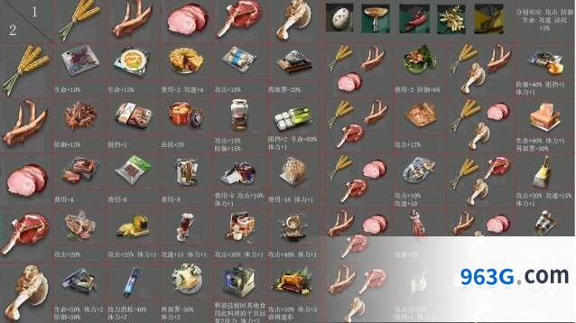 《明日方舟》食物性价比排行解析