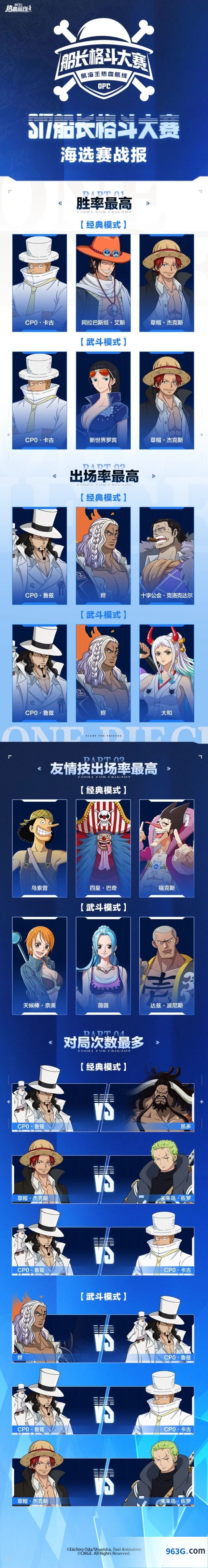 航海王热血航线S17赛季船长格斗大赛海选数据