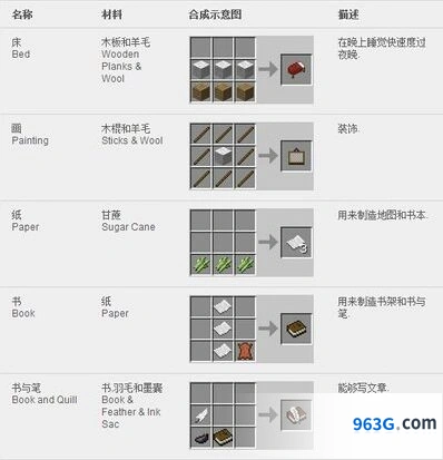《我的世界》地质探秘机器制作攻略分享