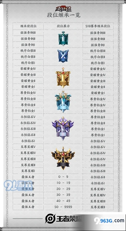 王者荣耀信誉系统优化内容说明