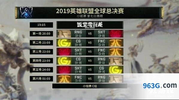英雄联盟S9小组赛第七日首发阵容攻略