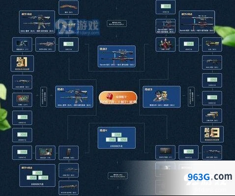 2019CF十月飞行棋活动 活动地址内容完整分享